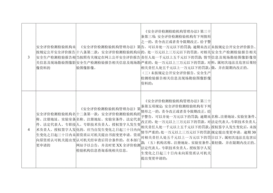 应急管理领域包容免罚清单.docx_第2页