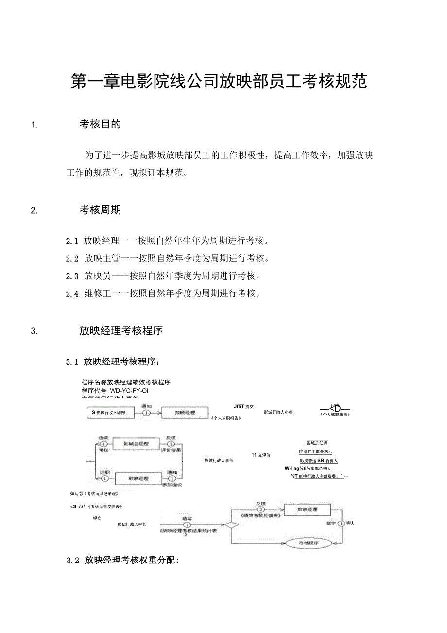 电影院线公司放映部员工考核规范.docx_第1页