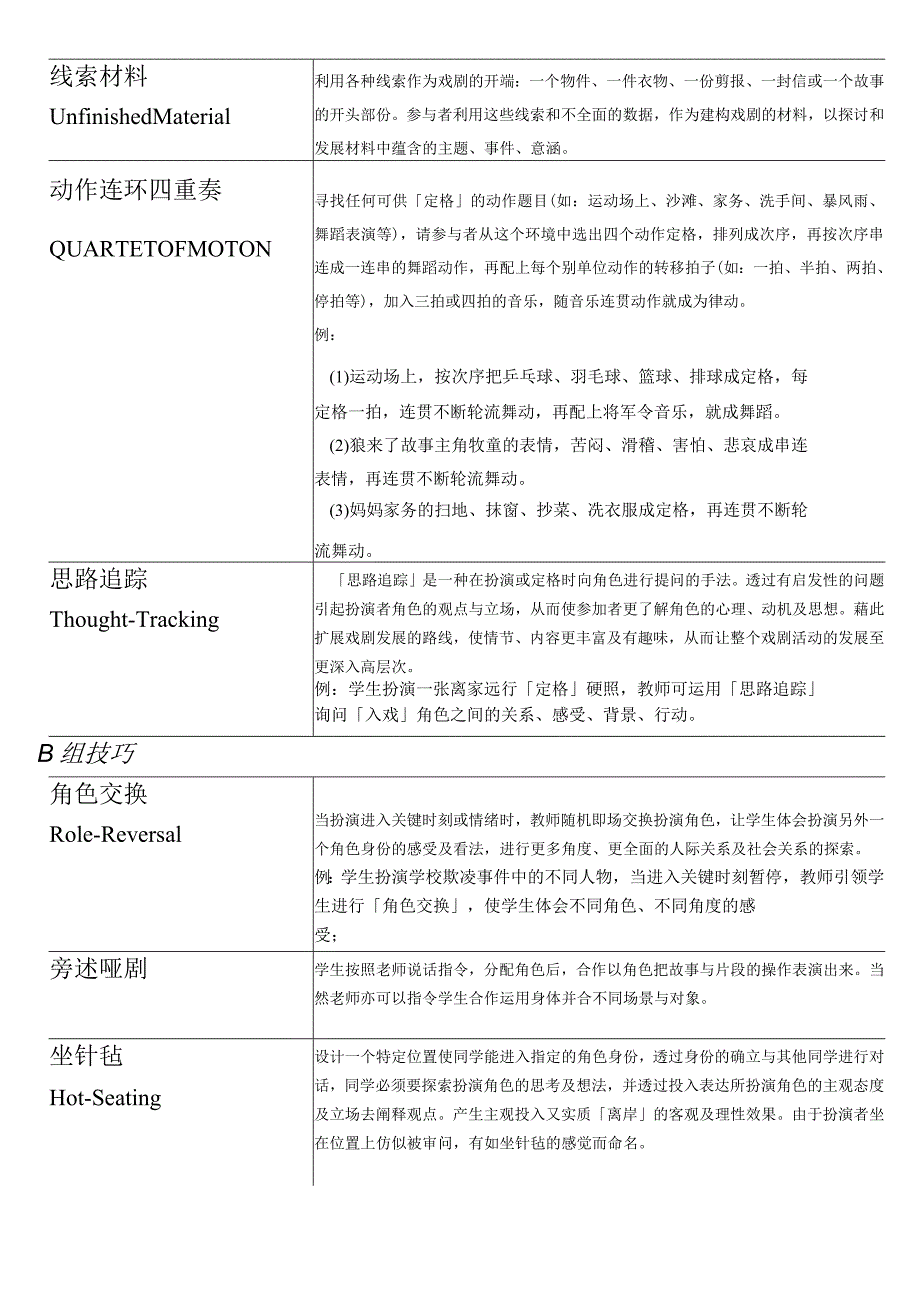 教育戏剧通用初阶参考资料.docx_第2页