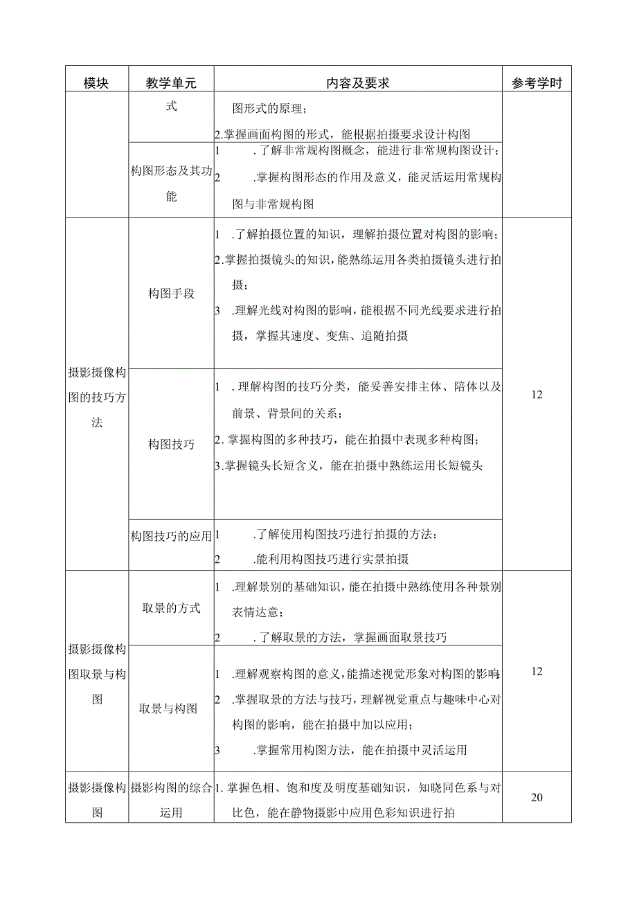 《摄影摄像构图》课程标准.docx_第3页