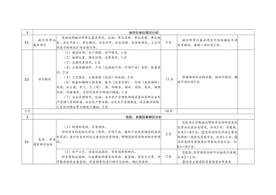 安全评价报告质量评定标准（适用于其他法定建设项目安全验收评价）.docx_第2页