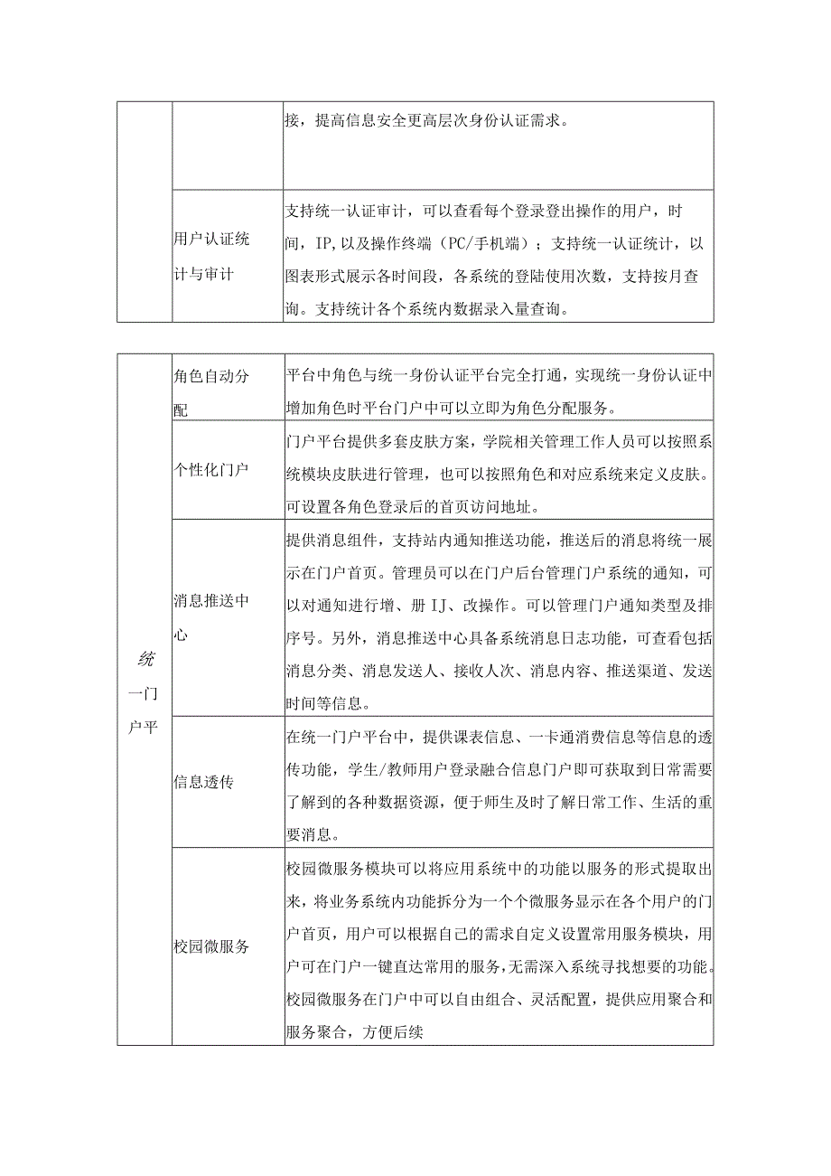 XX学院数字化校园平台建设项目采购需求.docx_第2页