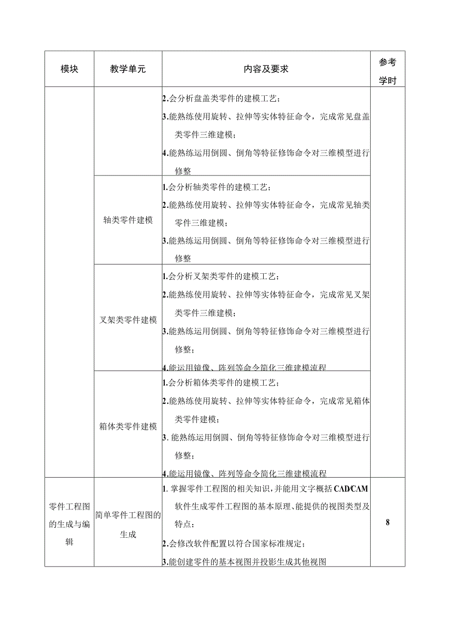 《CADCAM软件应用技术》课程标准.docx_第3页