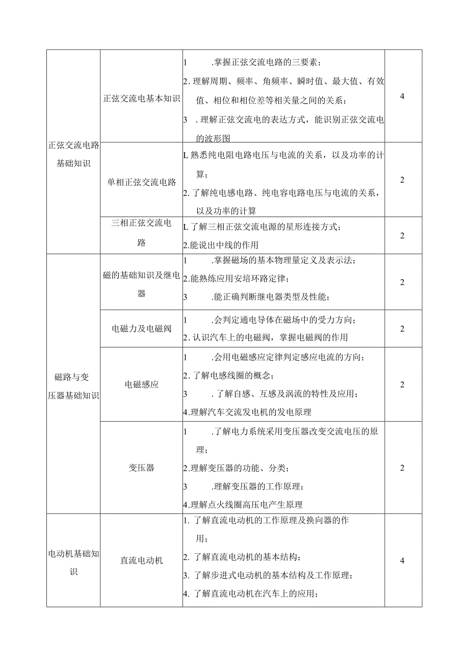 《汽车电工电子》课程标准.docx_第3页