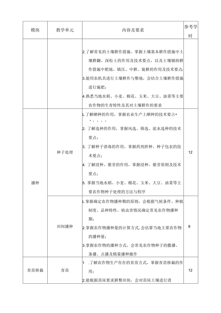 《农作物生产技术》课程标准.docx_第3页