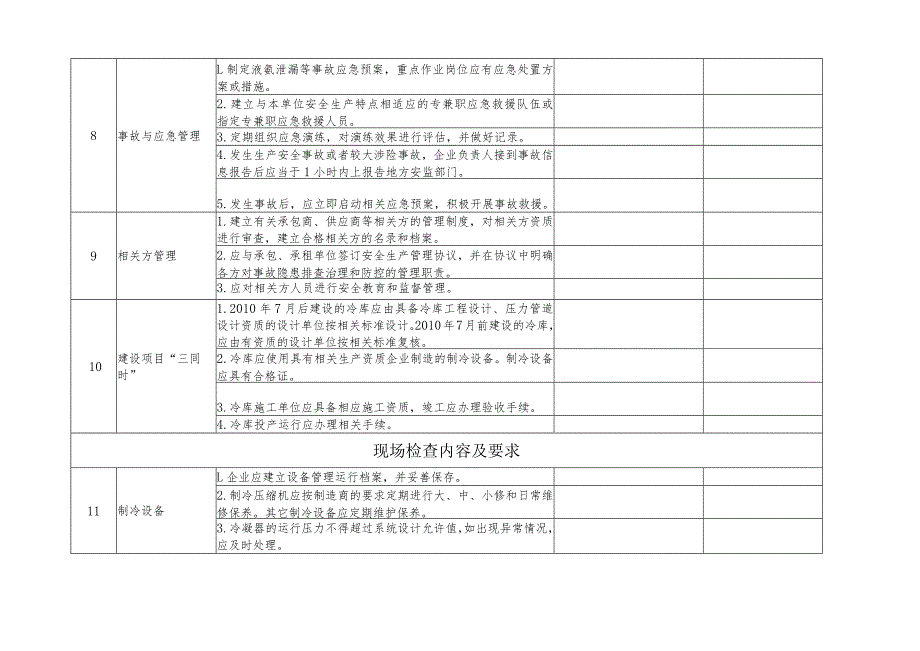 涉氨制冷企业安全自查自改.docx_第3页