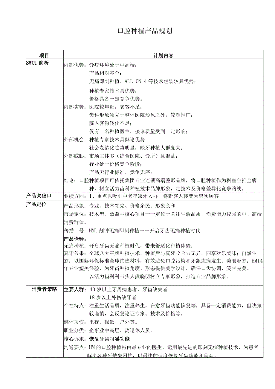 医疗美容口腔整形项目产品规划方案.docx_第1页