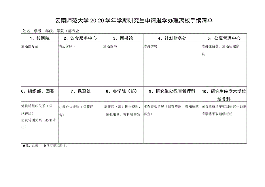 云南师范大学研究生申请退学办理离校手续清单.docx_第1页