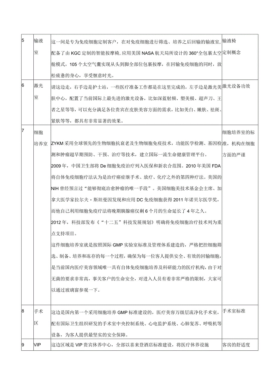 医美整形医院品牌介绍话术.docx_第2页