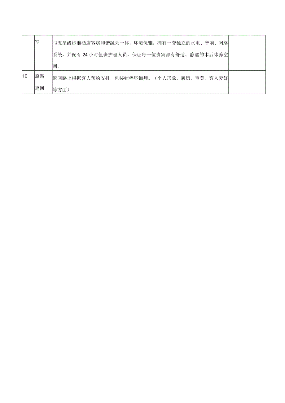 医美整形医院品牌介绍话术.docx_第3页