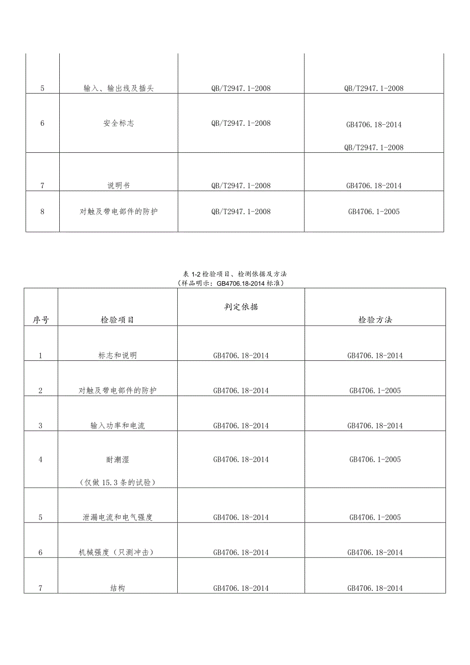 电动自行车充电器产品质量监督抽查实施细则.docx_第2页