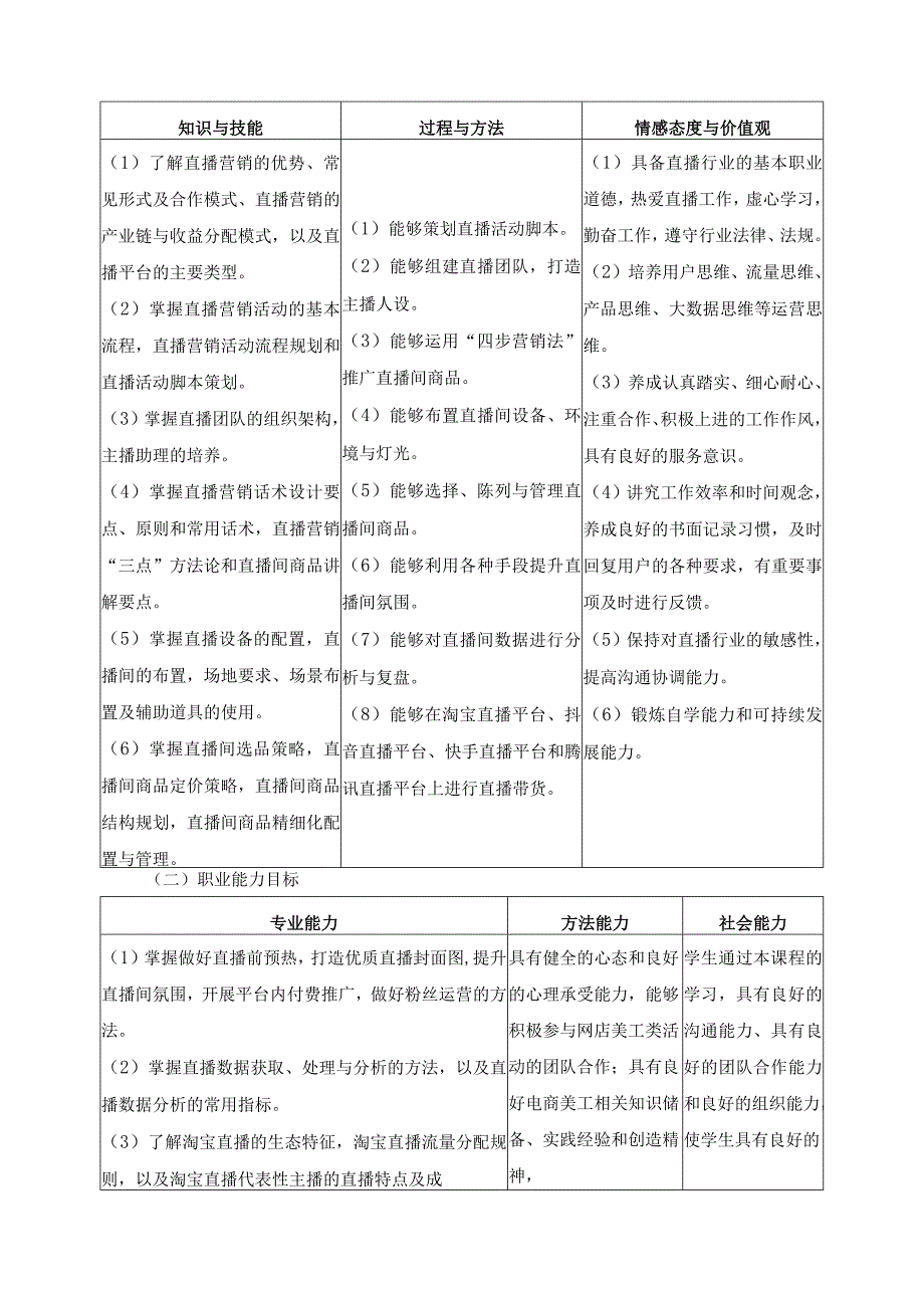 《电商直播技术》课程标准.docx_第2页