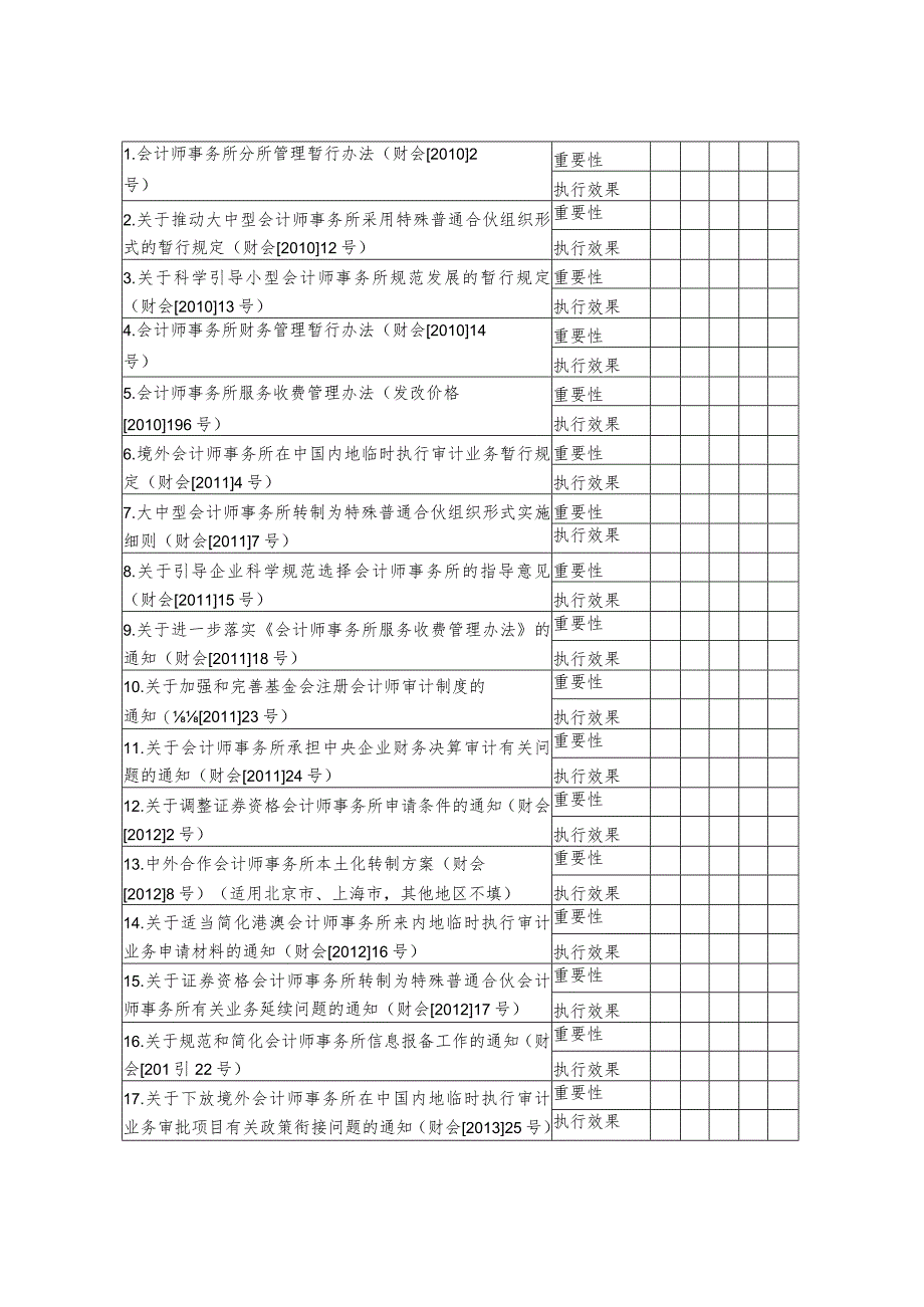 问卷调查表一.docx_第2页