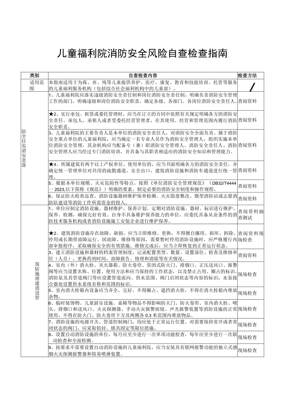 儿童福利院（重点场所消防安全风险自查检查指南）.docx_第1页