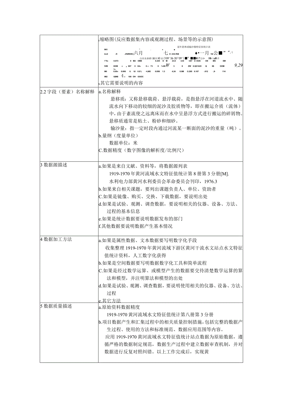 黄河下游北洛河水系逐年悬移质输沙量特征值统计表.docx_第2页