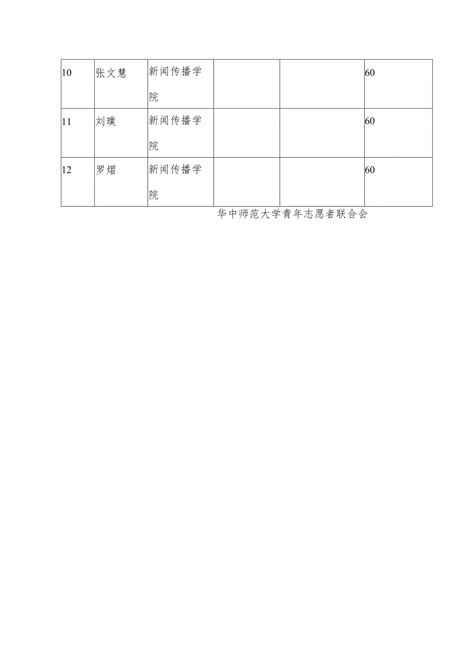 补录志愿服务活动说明表.docx_第3页