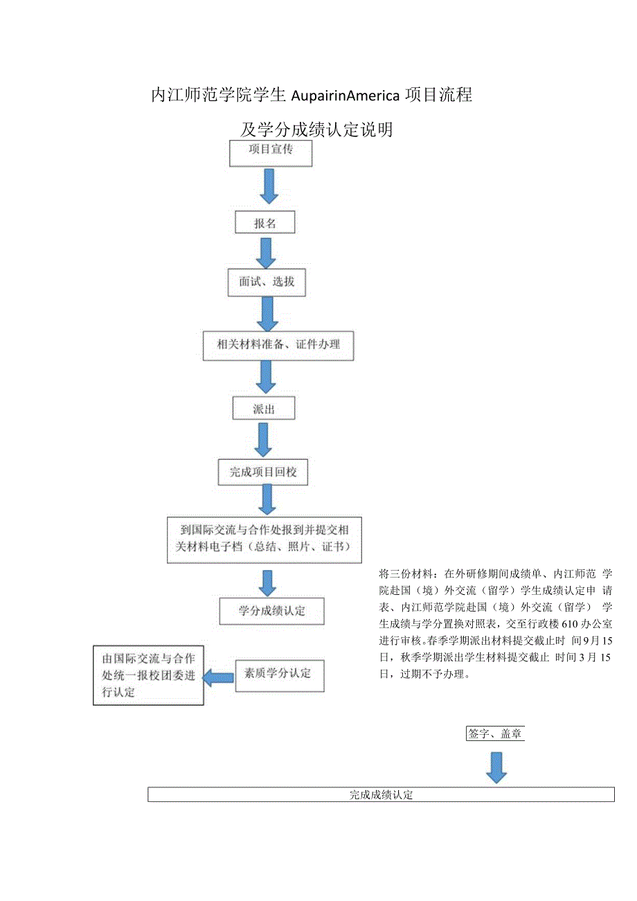 内江师范学院学生Aupair in America项目流程及学分成绩认定说明.docx_第1页