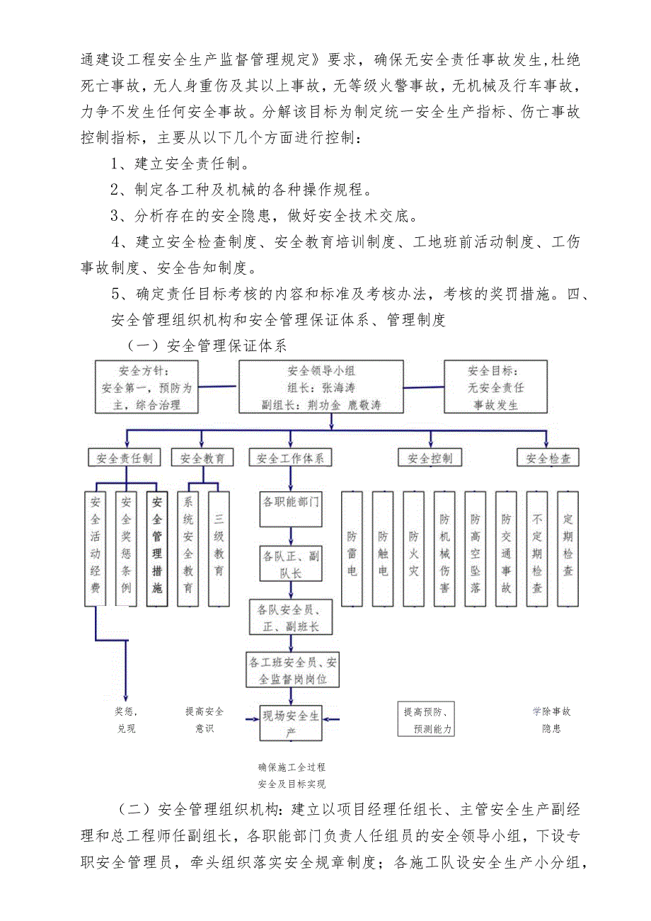 质量安全文明施工组织设计.docx_第3页