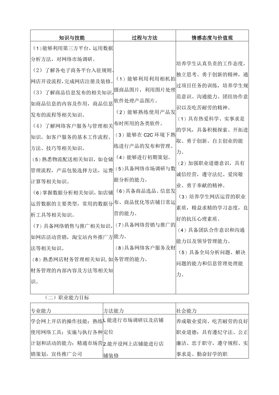 《电商经营方法与技能（C店）+（B店）》课程标准.docx_第3页