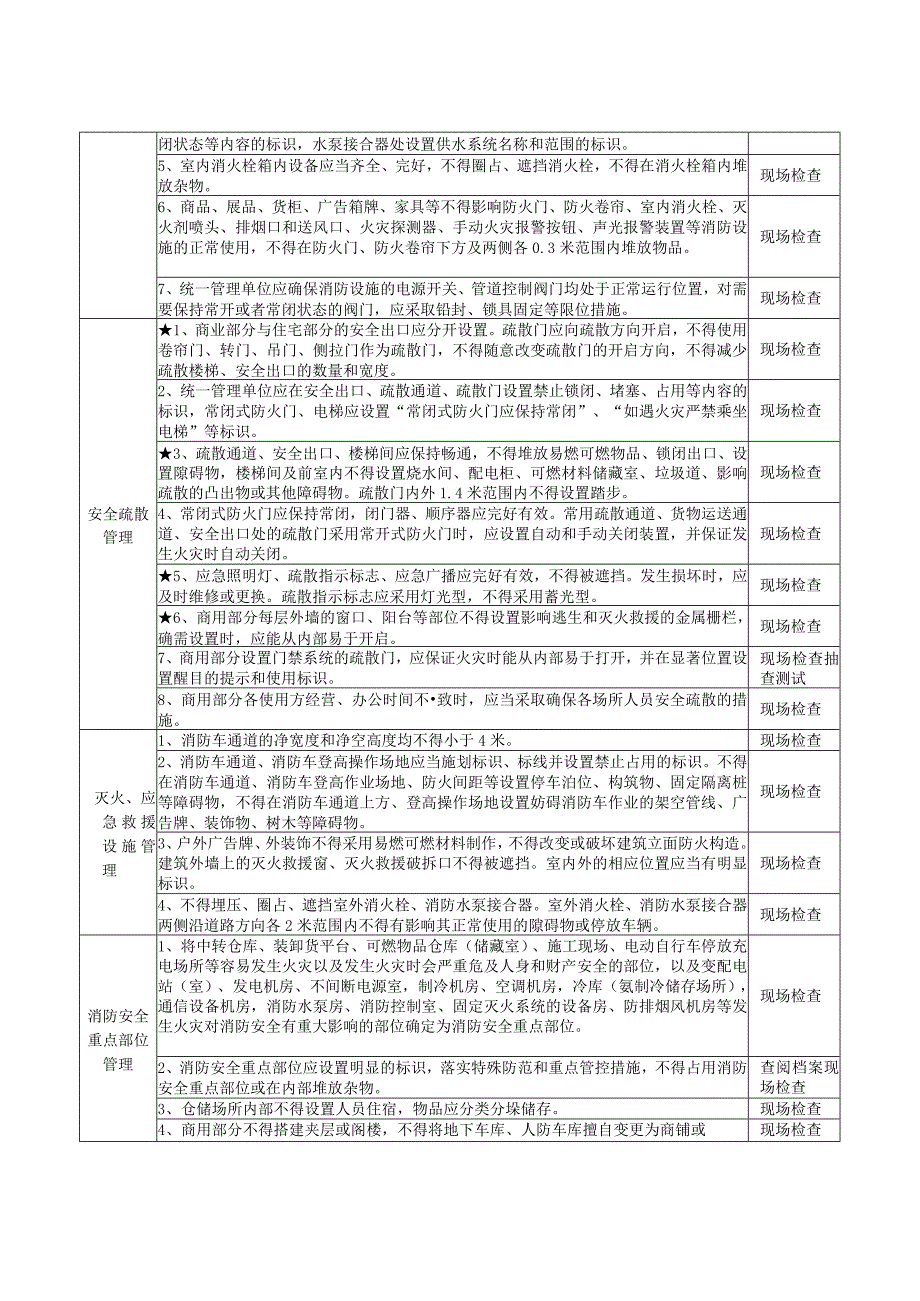 商住混合体建筑（重点场所消防安全风险自查检查指南）.docx_第2页