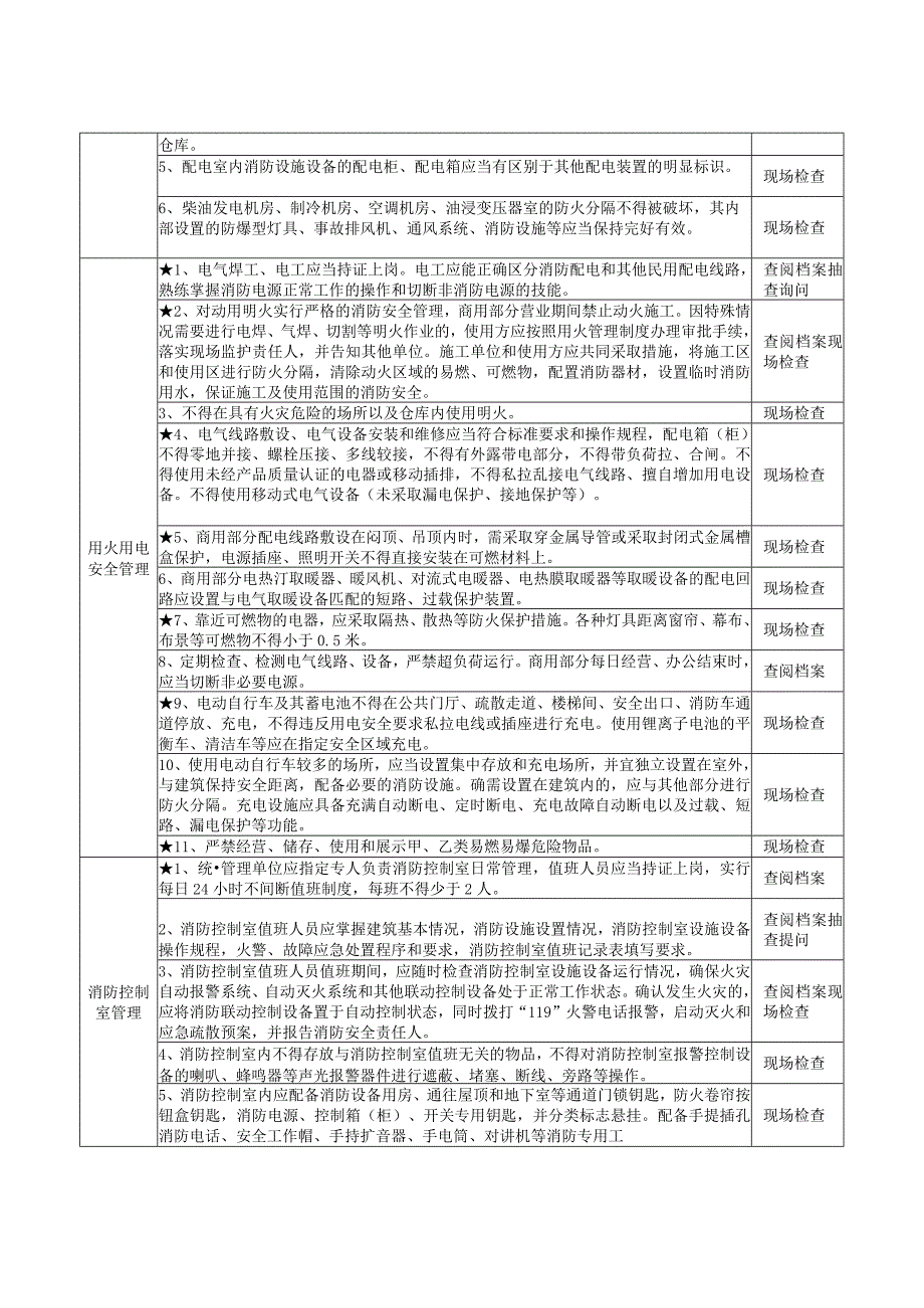 商住混合体建筑（重点场所消防安全风险自查检查指南）.docx_第3页