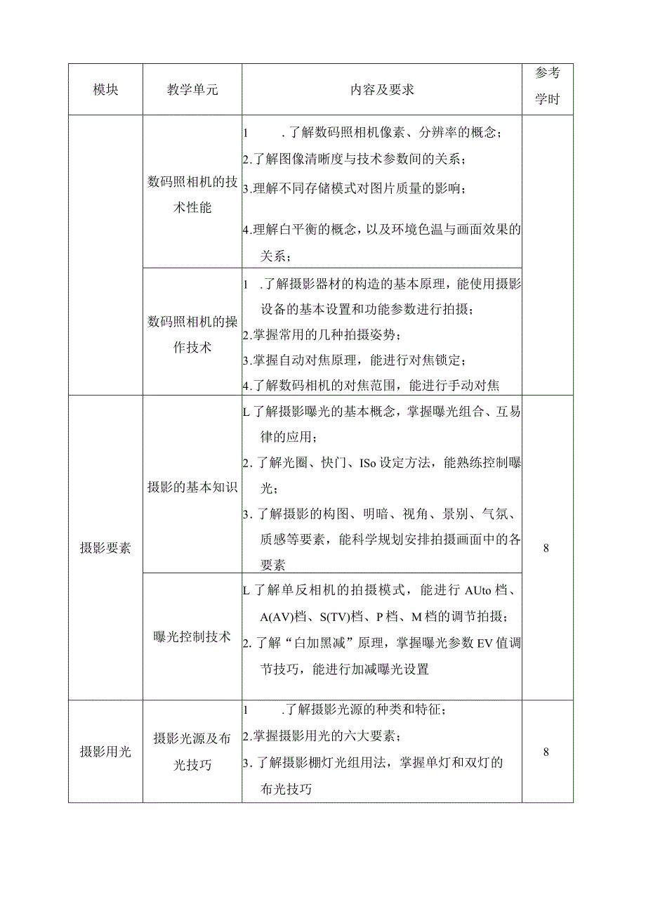 《摄影技术》课程标准.docx_第3页