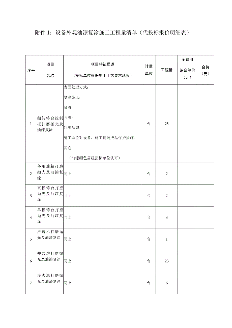 设备外观油漆复涂施工工程量清单代投标报价明细表.docx_第1页