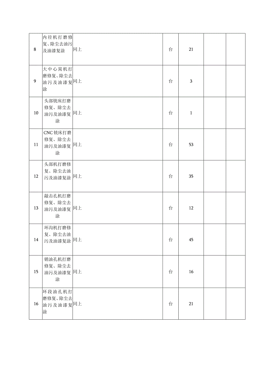 设备外观油漆复涂施工工程量清单代投标报价明细表.docx_第2页