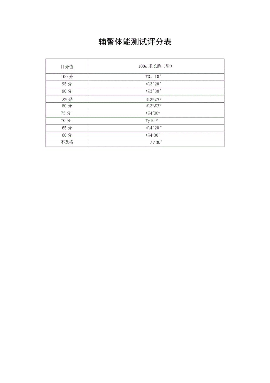 辅警体能测试评分表.docx_第1页