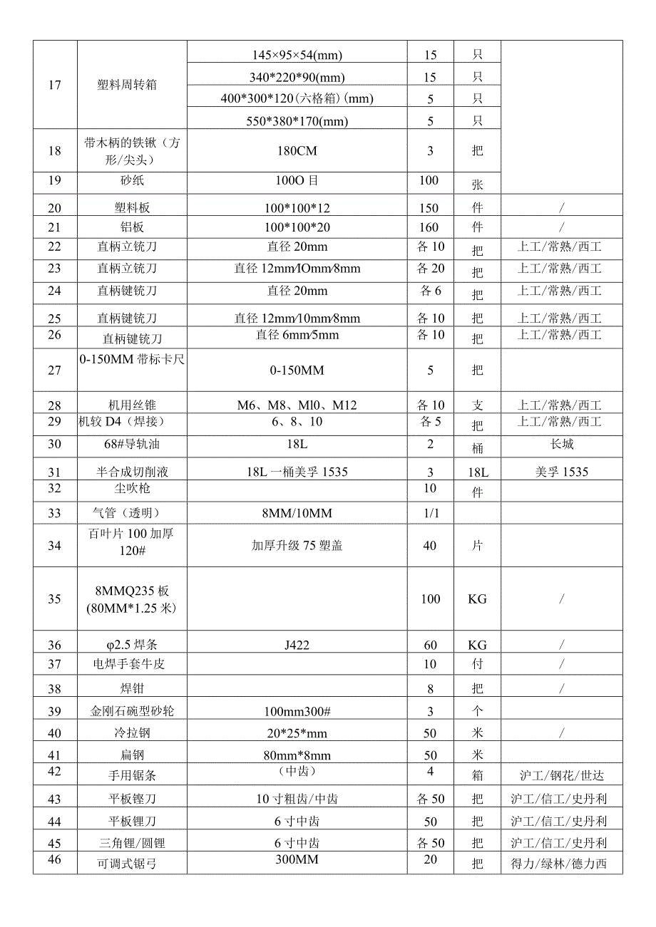 第四部分技术要求技术条款.docx_第2页