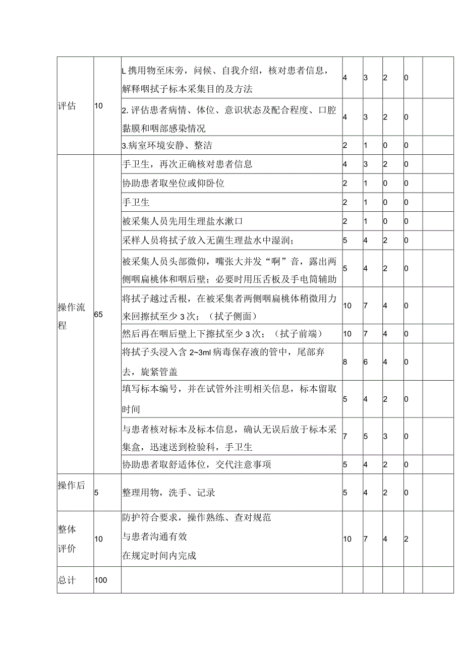 口咽拭子标本采集操作规程及评分.docx_第3页