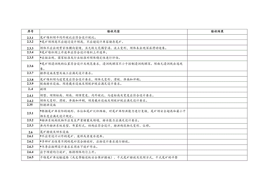 金属非金属矿山尾矿库企业复产复工验收表.docx_第3页