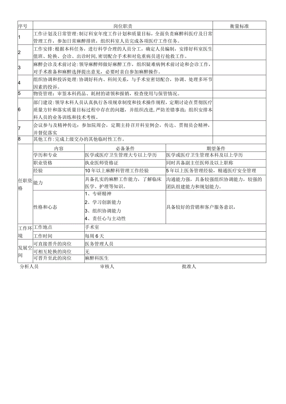 医院麻醉科主任岗位说明书.docx_第2页