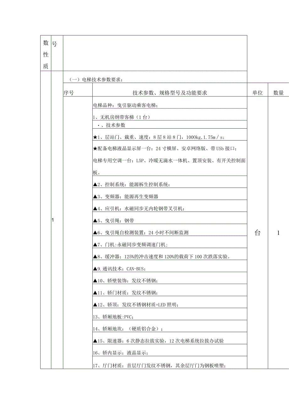 第三章磋商项目技术要求.docx_第2页