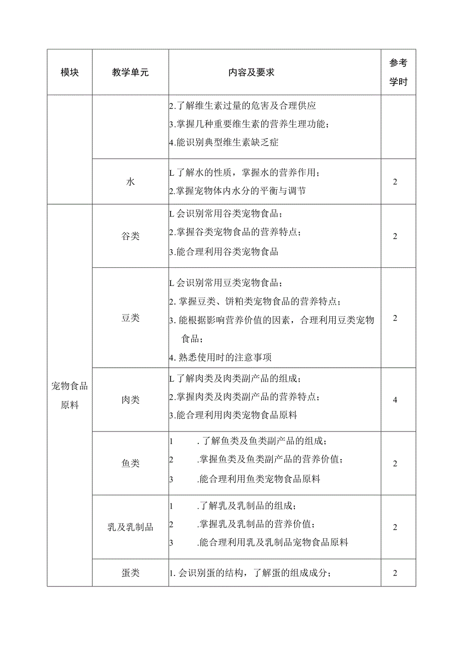 《宠物营养与食品》课程标准.docx_第3页