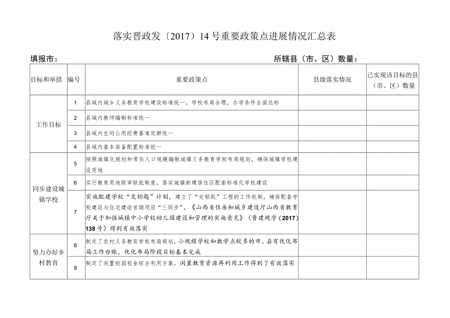 落实晋政发〔2017〕14号重要政策点进展情况汇总表.docx_第1页