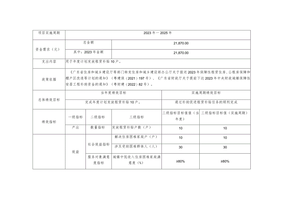 绩效目标申报表.docx_第3页