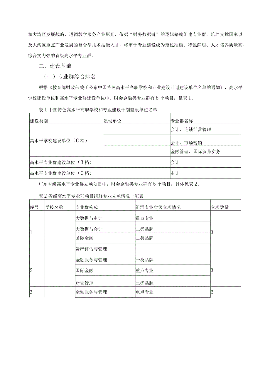 大数据与审计专业群建设方案.docx_第2页