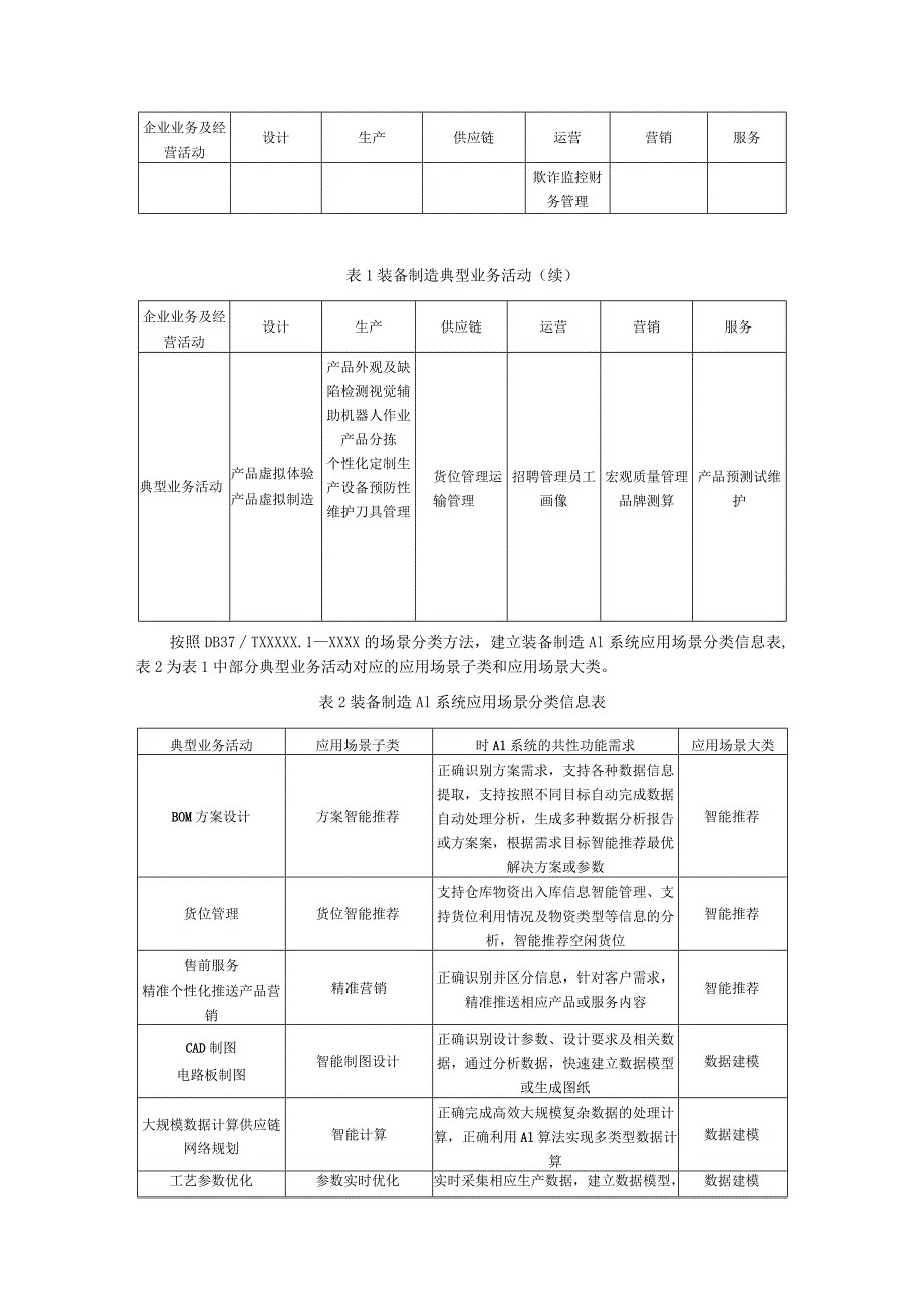 人工智能应用场景分类 装备制造.docx_第3页