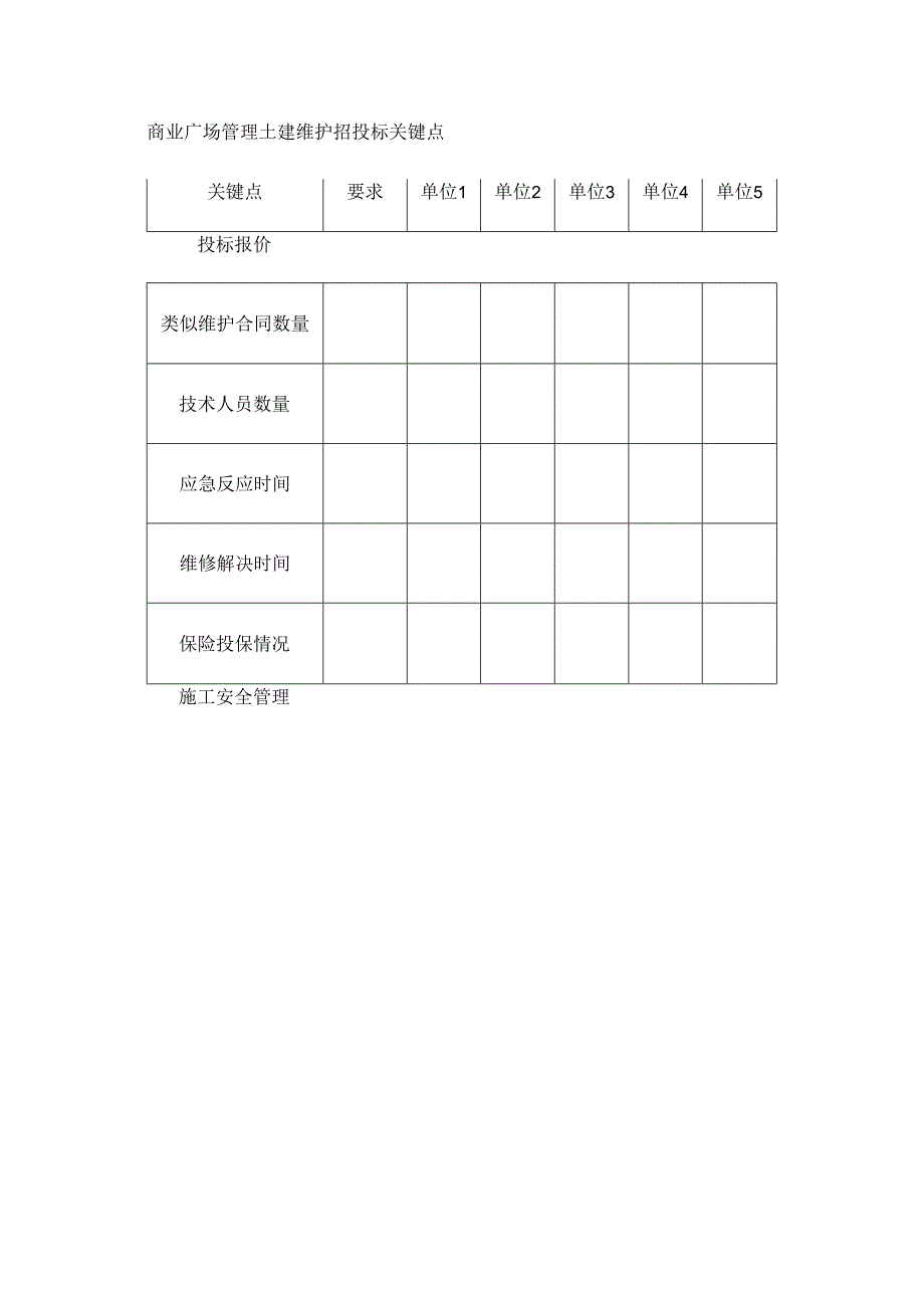 商业广场管理土建维护招投标关键点.docx_第1页