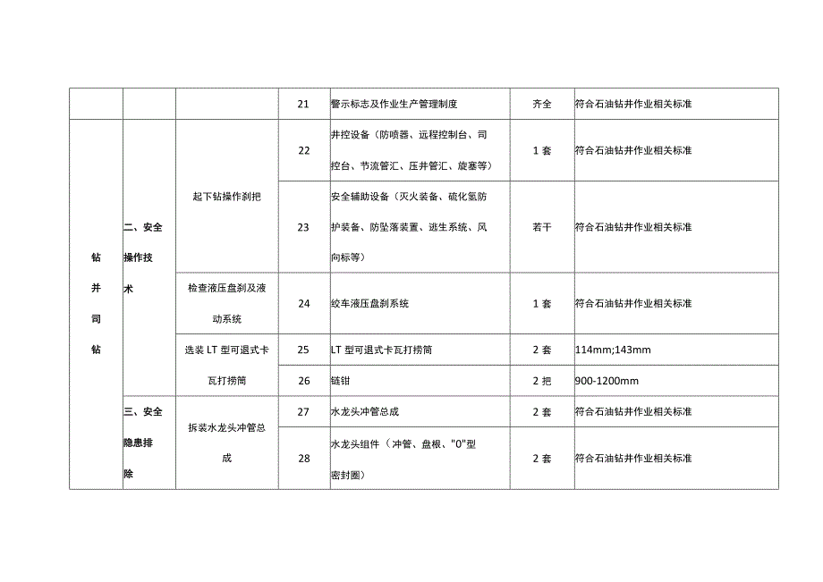 特种作业人员实际操作训练设备设施配备标准（钻井司钻作业）.docx_第3页