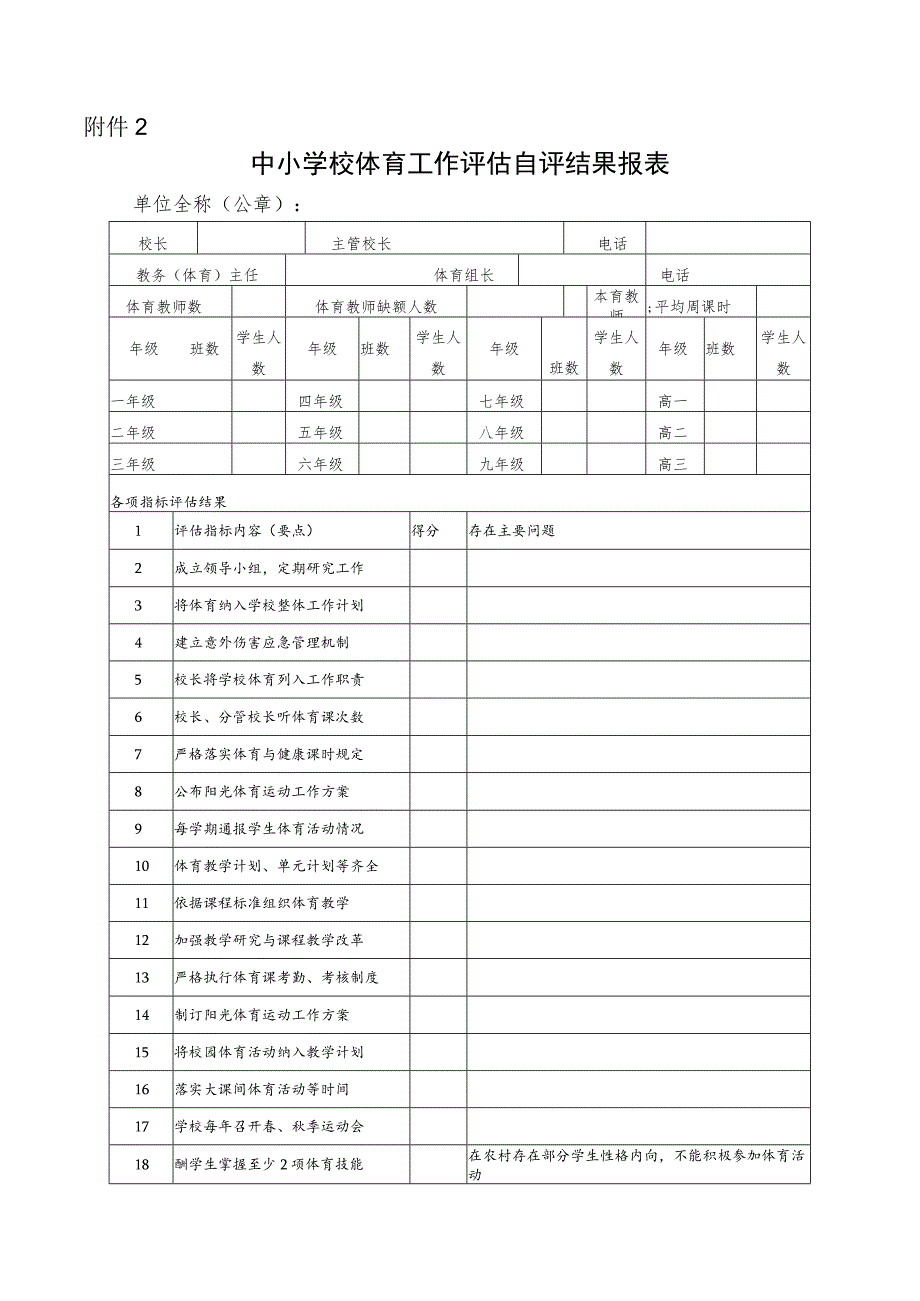 表5-附表2中小学校体育评估自评结果报表.docx_第1页