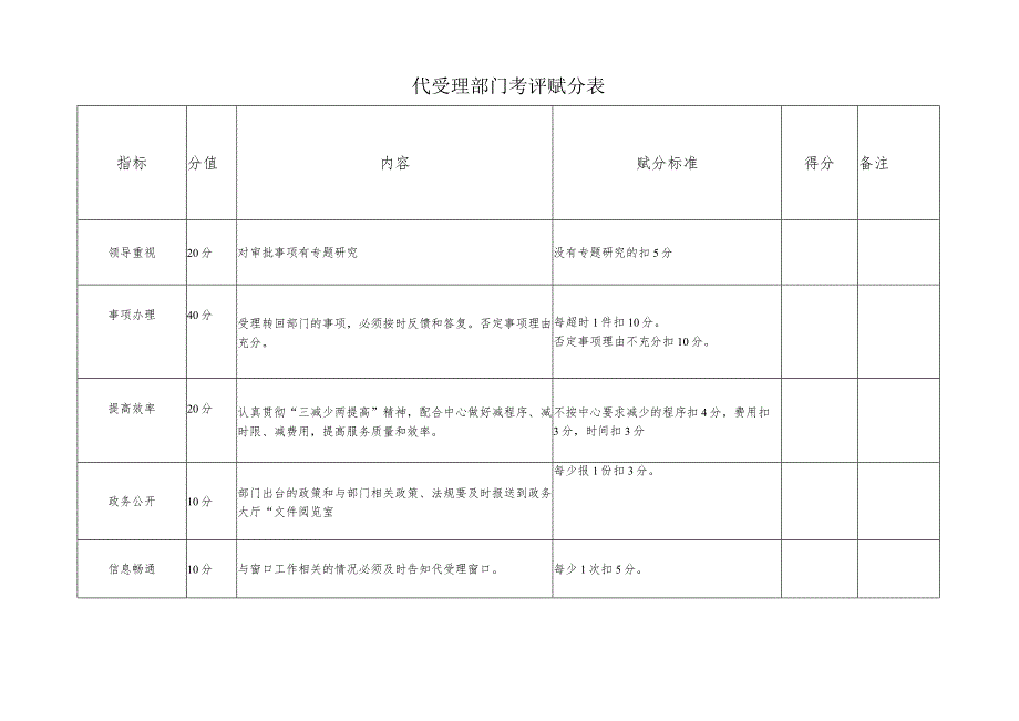 进厅窗口部门考评赋分表.docx_第3页