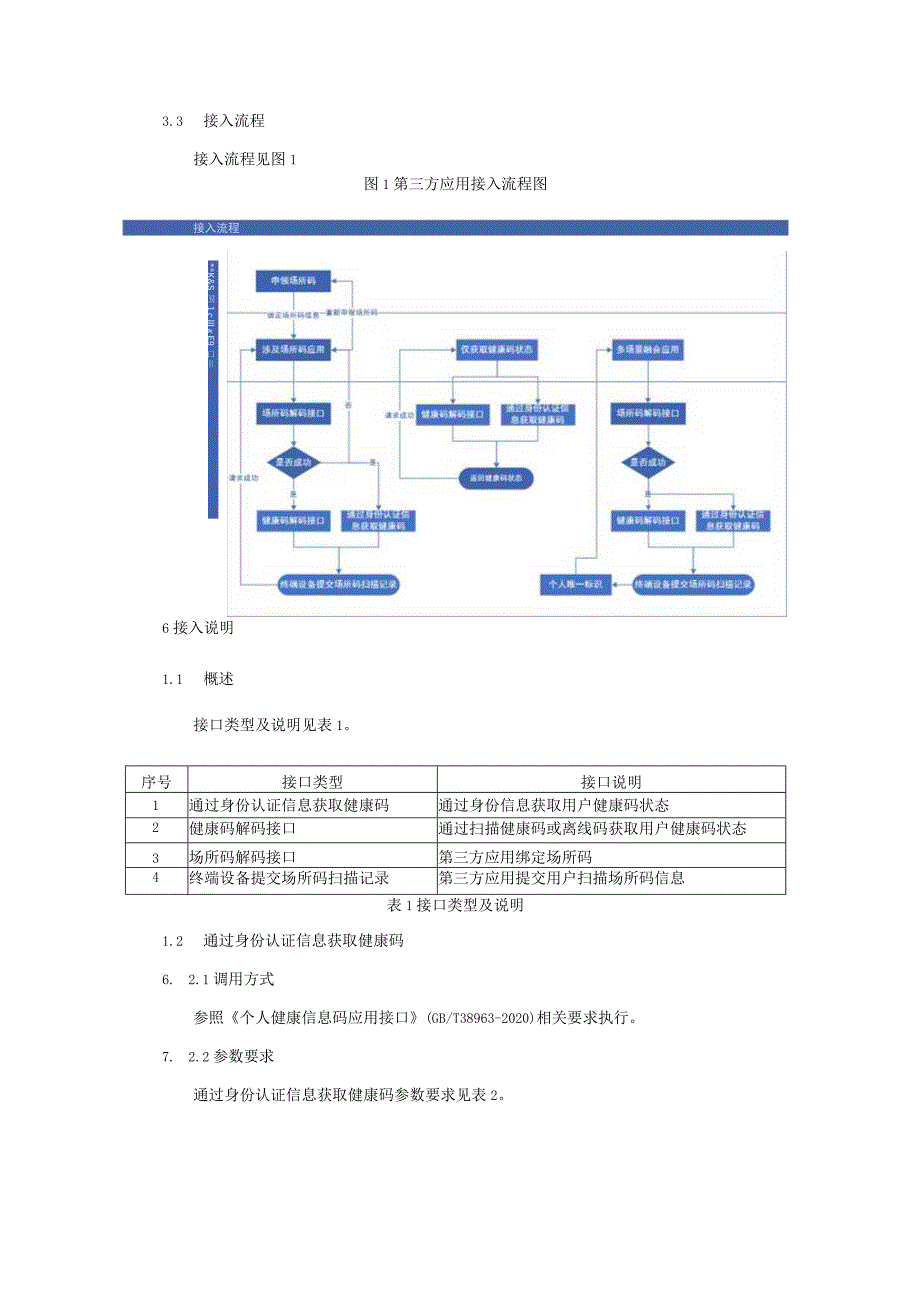 天府健康通 第三方应用接入规范.docx_第2页