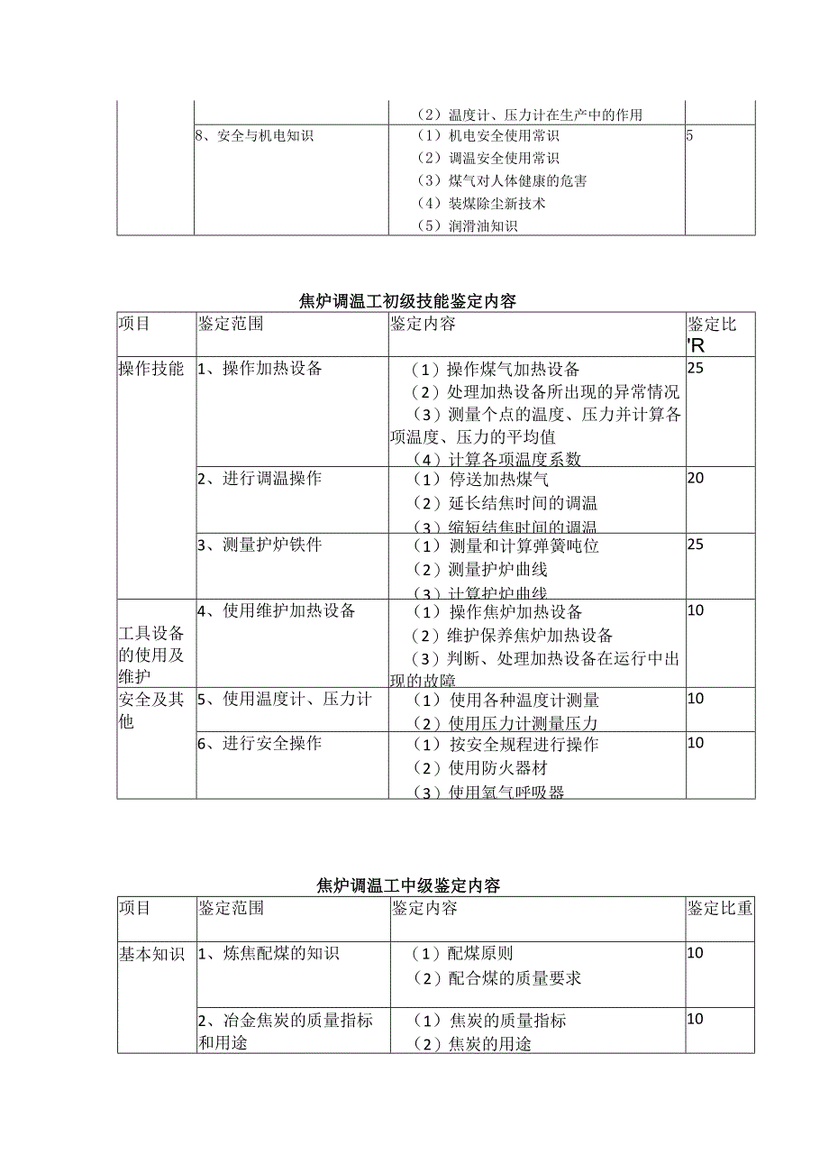 焦炉调温工培训方案.docx_第2页