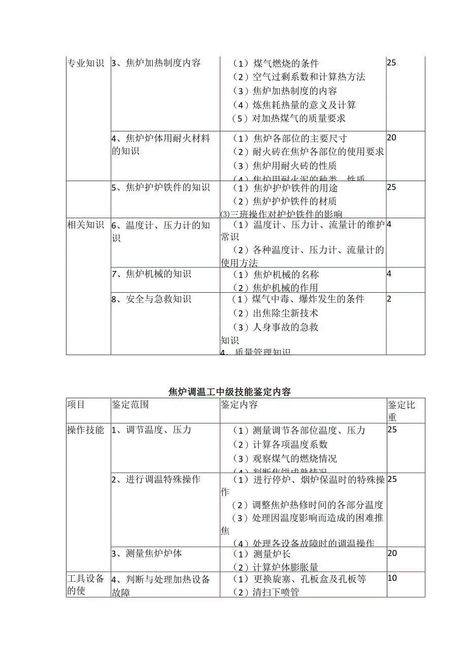 焦炉调温工培训方案.docx_第3页