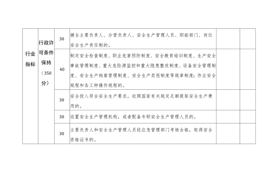 非煤矿山企业安全生产信用评价标准.docx_第2页