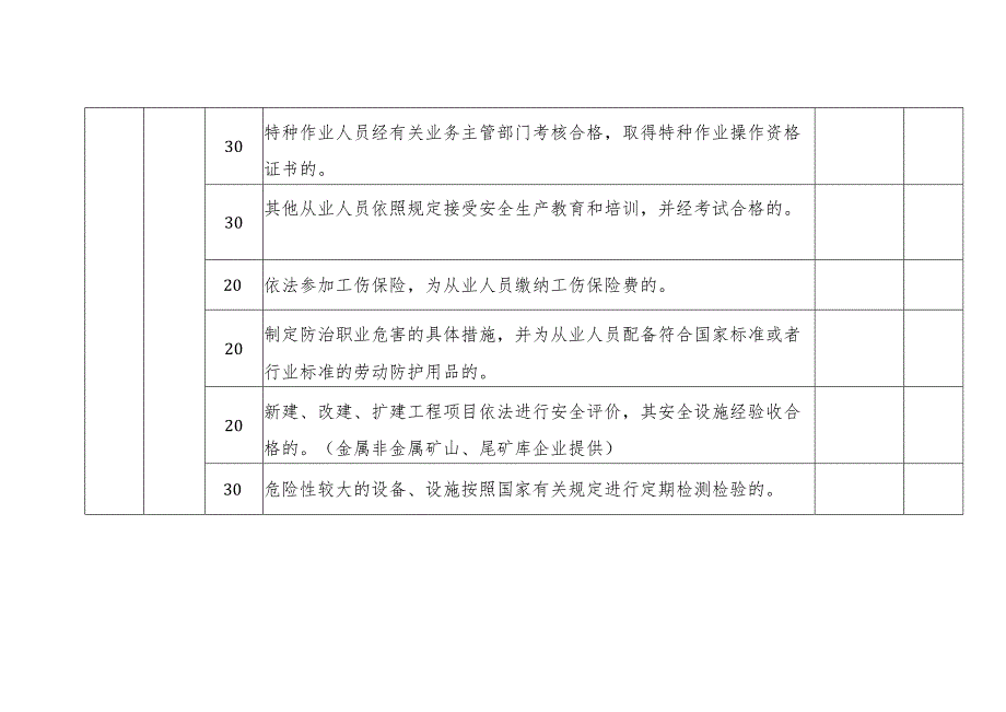 非煤矿山企业安全生产信用评价标准.docx_第3页