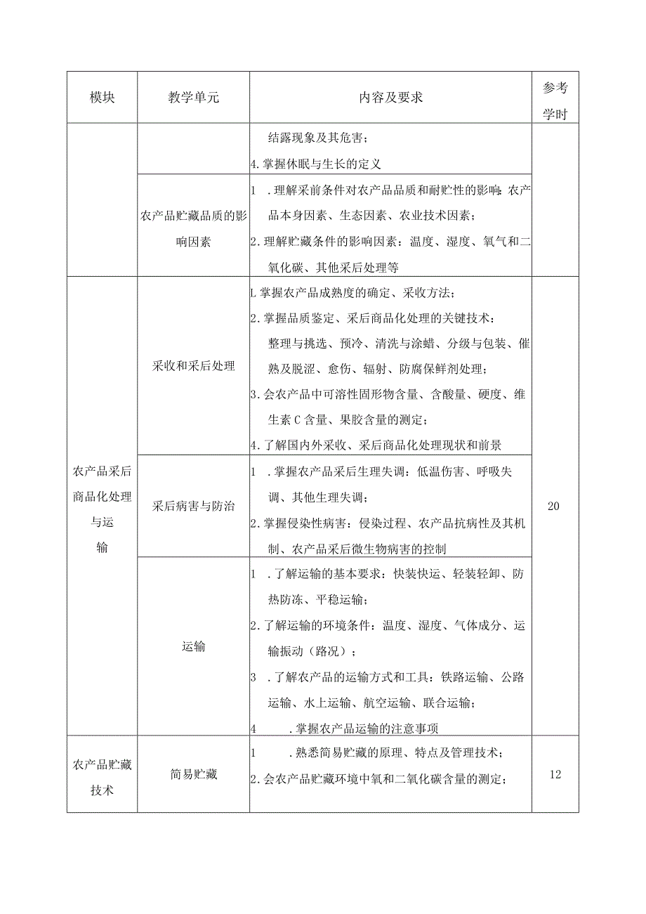 《农产品贮运与营销》课程标准.docx_第3页