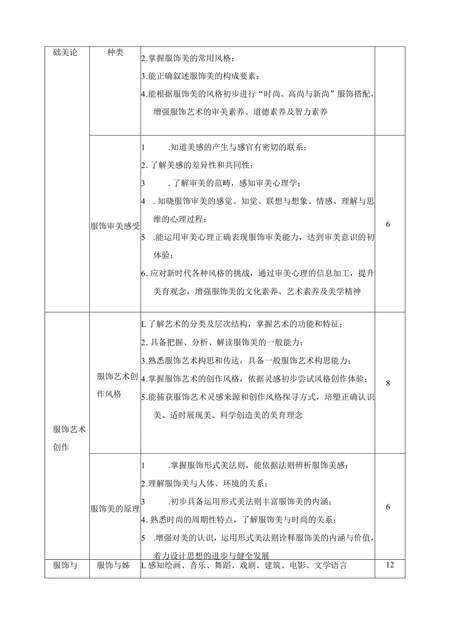 《服饰美学》课程标准.docx_第3页